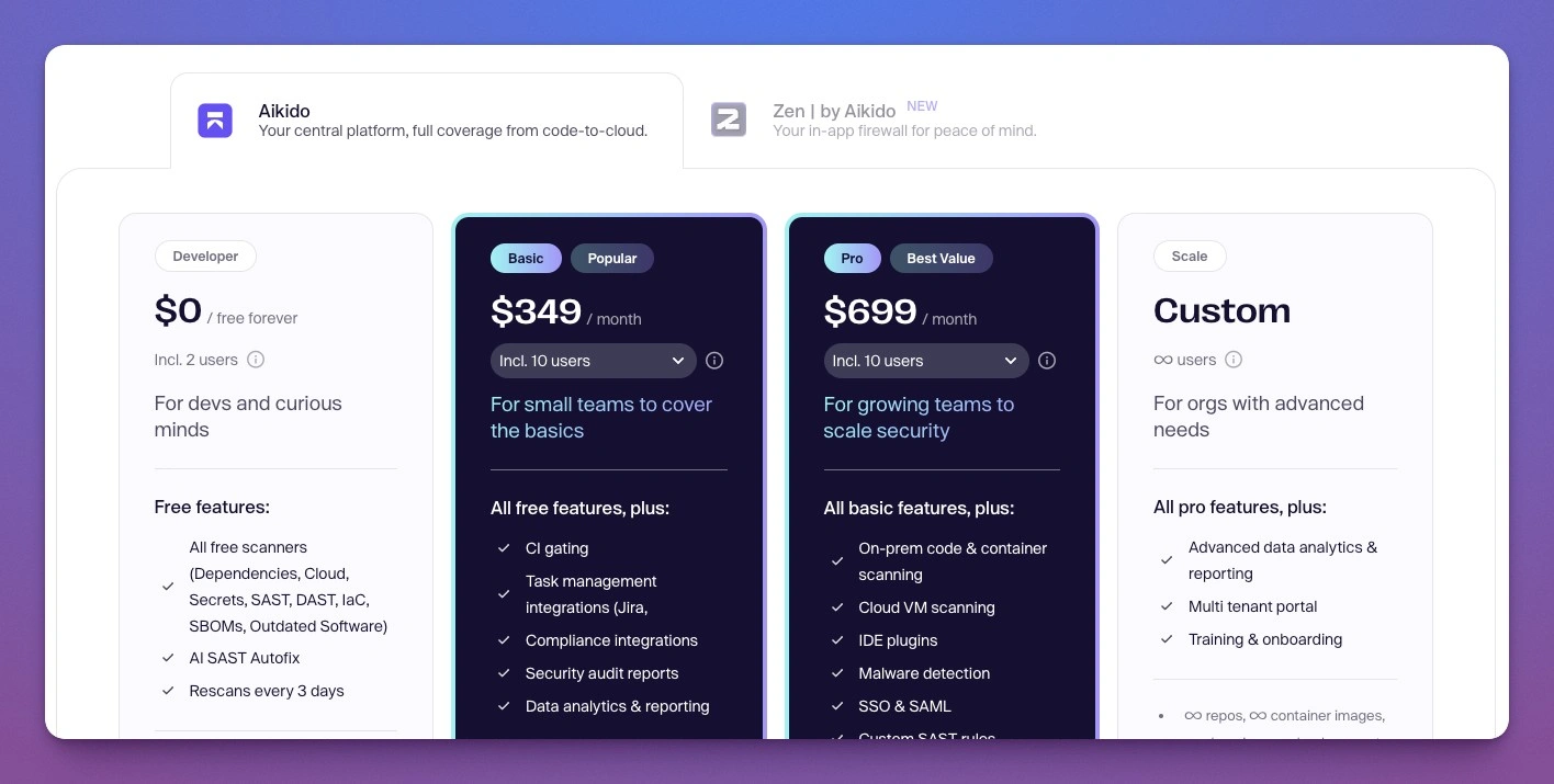aikido pricing