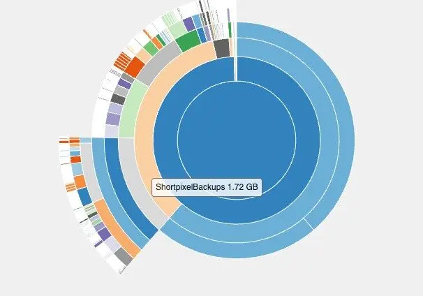 shortpixel backup size