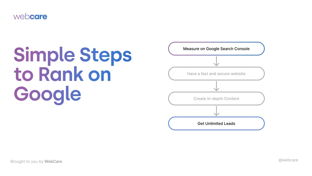 Get client from Google