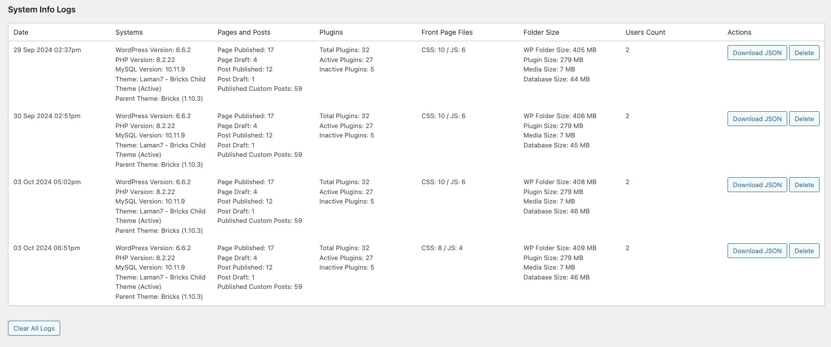 wp status